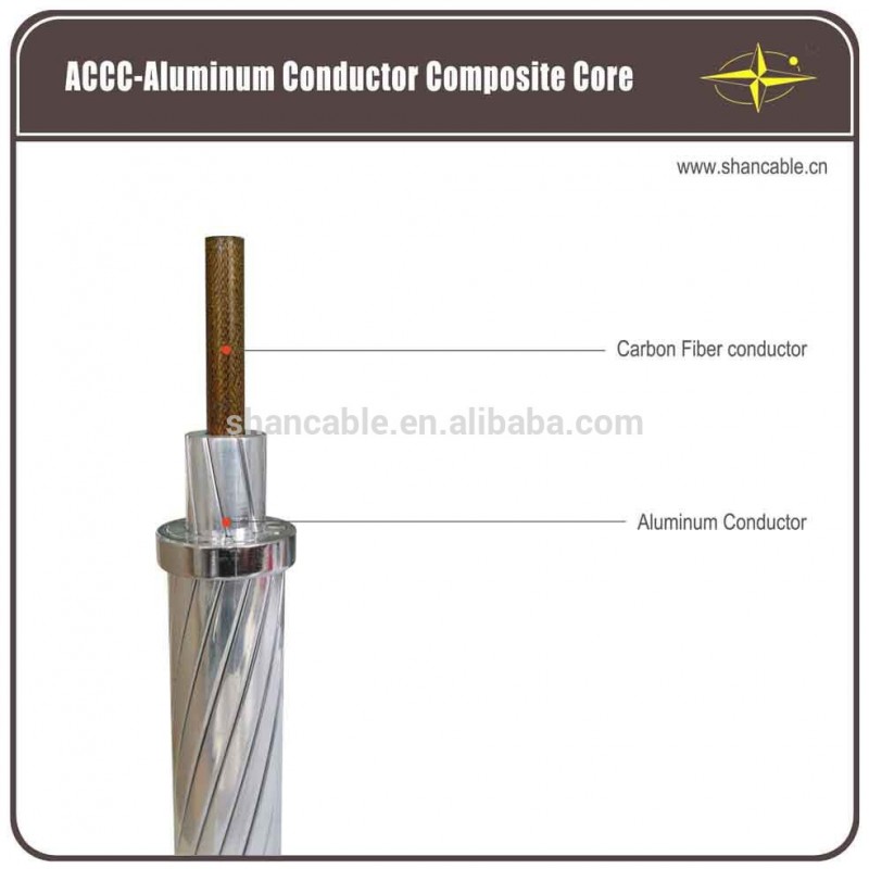 accc導体-その他ワイヤー、ケーブル関連製品問屋・仕入れ・卸・卸売り