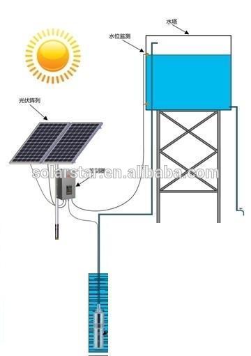 太陽熱温水ポンプ-ポンプ問屋・仕入れ・卸・卸売り