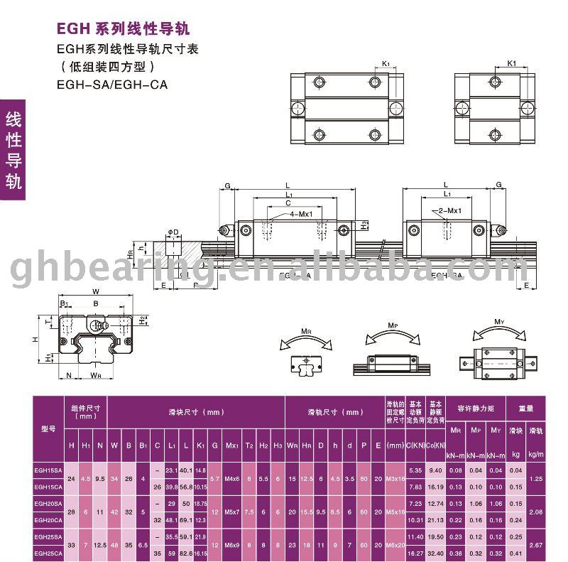 Moq: 50-egh20caガイドブロックベアリング-滑り軸受問屋・仕入れ・卸・卸売り