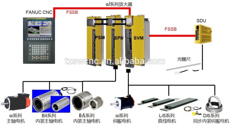 使用cnc制御アンプファナックA06B-6200-H008-電子電工製品製造設備問屋・仕入れ・卸・卸売り