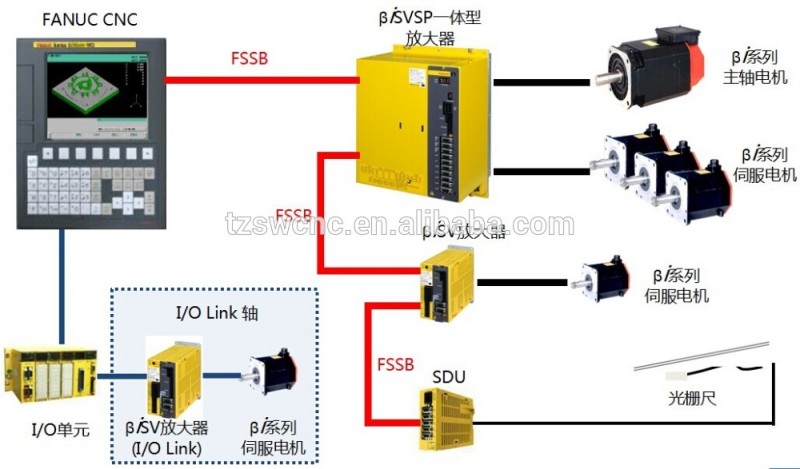GYG751CC2-T2E日本オリジナル電動モーター富士-電子電工製品製造設備問屋・仕入れ・卸・卸売り