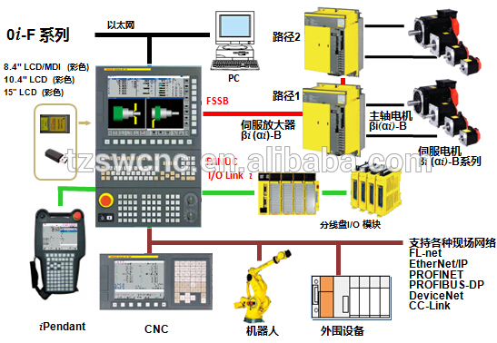 CncコントローラサーボモータファナックA06B-0141-B177-電子電工製品製造設備問屋・仕入れ・卸・卸売り