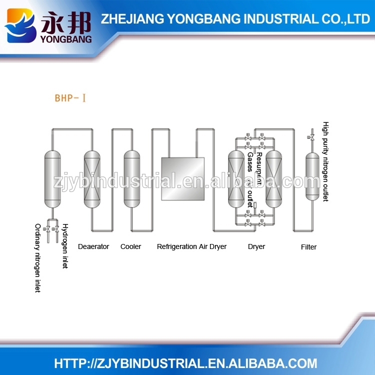 空気浄化装置yongbangyhp長寿命高純度窒素浄化装置付き空気清浄機中国のサプライヤー-ガス発生装置問屋・仕入れ・卸・卸売り