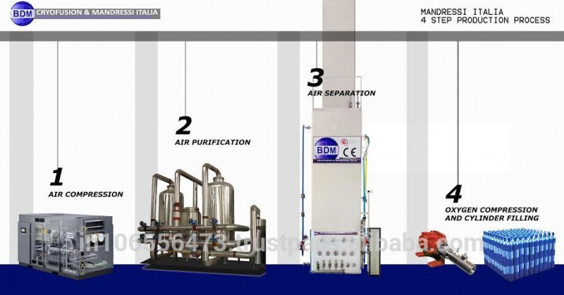 深冷空気分離プラント|産業用空気分離プラントメーカー-その他化学設備問屋・仕入れ・卸・卸売り