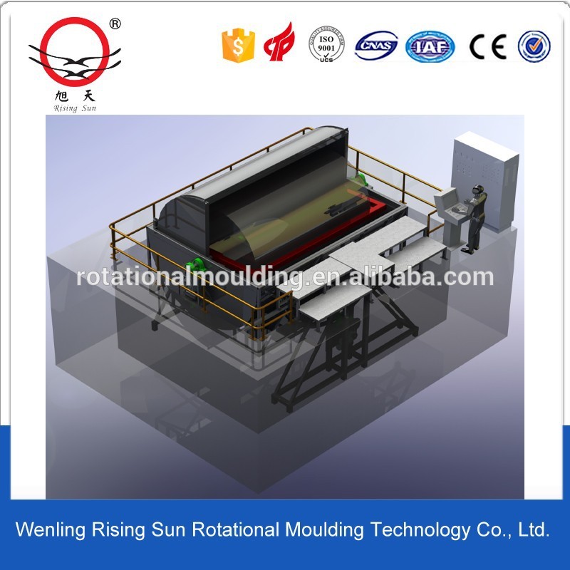 回転成形機3人カヤックsteel/ratationalアルミ金型成形のための-Thermoformingプラスチック機械問屋・仕入れ・卸・卸売り