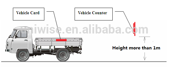 高- 周波数トラック誘導システム-カウンター問屋・仕入れ・卸・卸売り