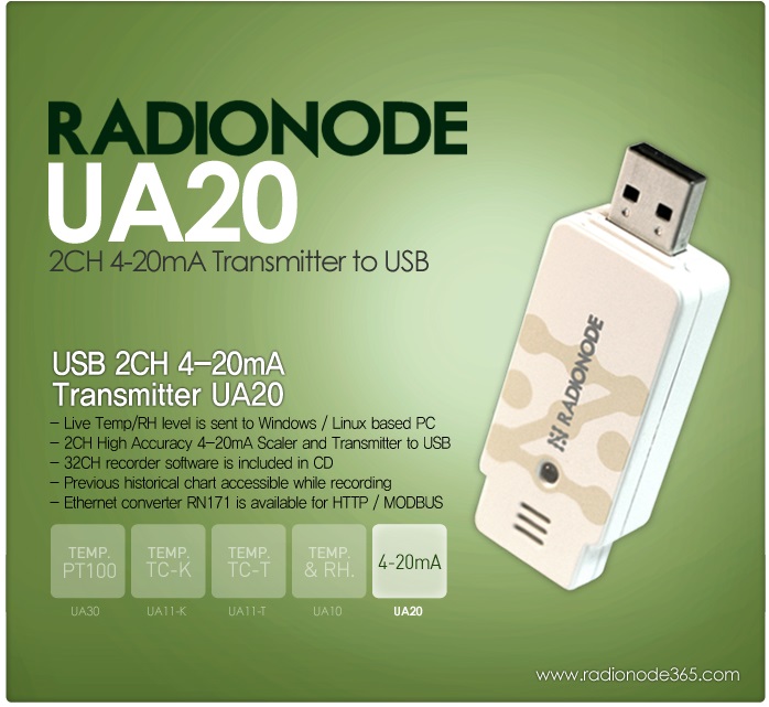 リアルタイムusbradionodeua204-20ma電流信号の送信機/100埋め込まれた監視ソフトウェア・オーム32ch/マノメーター/流量計-温度計問屋・仕入れ・卸・卸売り
