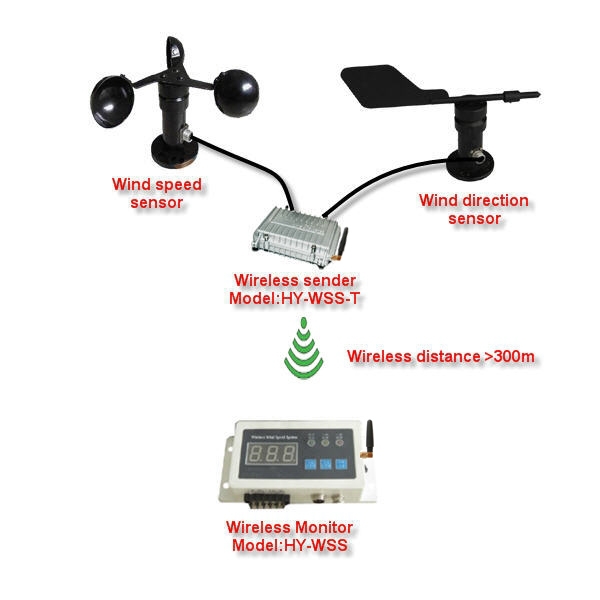 ワイヤレス風速計風速と方向モニターHY-WSSワイヤレス計量装置-速度測定器問屋・仕入れ・卸・卸売り