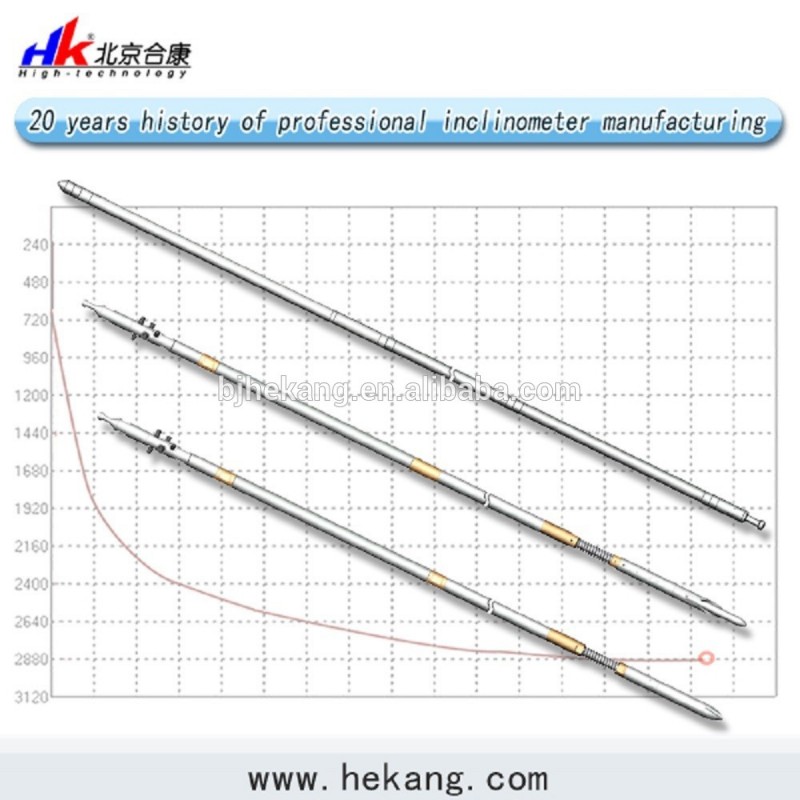 掘削デジタルinclinometers、用方位、ツール顔、傾斜-その他電子計測器問屋・仕入れ・卸・卸売り