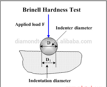 ブリネル鋼ボール硬度圧子-硬度計問屋・仕入れ・卸・卸売り