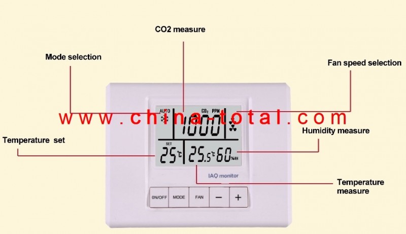 Srat941-co2-f温度、 ファン付き湿度とco2モニターレベルコントロール-その他分析器問屋・仕入れ・卸・卸売り