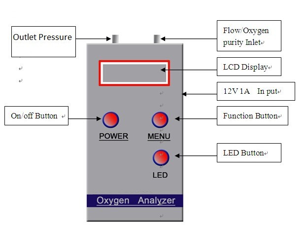 ポータブル酸素分析計純度分析機酸素濃縮器酸素アナライザ-ガス分析装置問屋・仕入れ・卸・卸売り