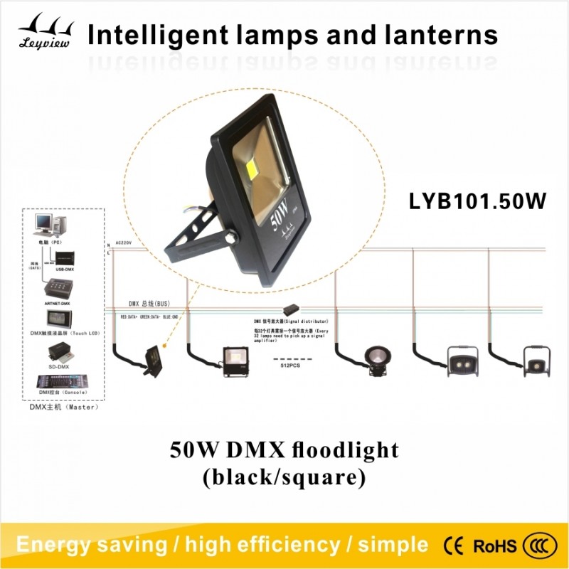 50w50wled投光器ledフラッドライトdmx制御( 黒/square)-LED投光器問屋・仕入れ・卸・卸売り