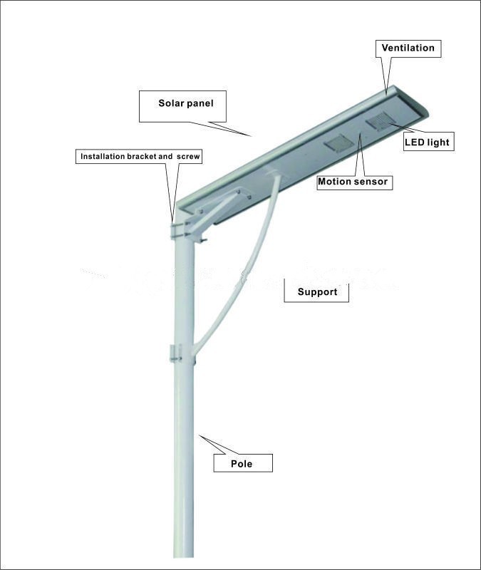 プロのソラパワー集積オールインワンソーラー街路灯led/太陽光発電エネルギー街路灯のポールの18v/18w-街路灯問屋・仕入れ・卸・卸売り
