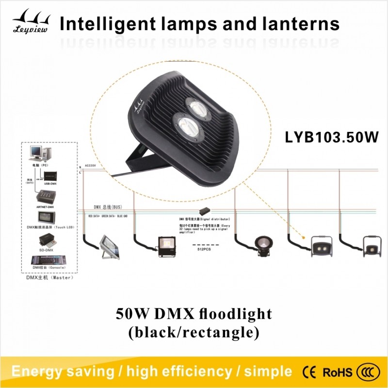 100ワットled dmx屋外洪水ライト(ブラック/長方形)-LED投光器問屋・仕入れ・卸・卸売り