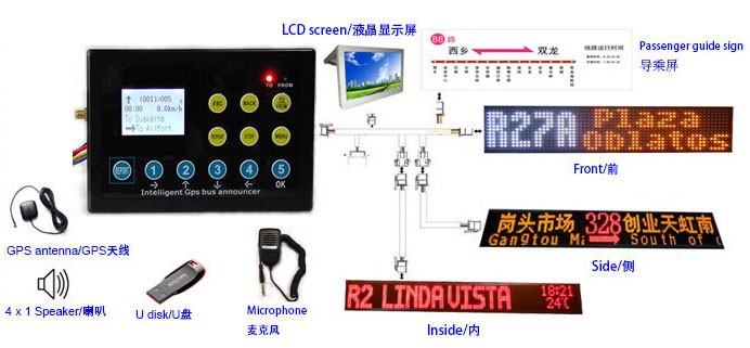 バス停旅客デジタルgps音声アナウンサー-看板問屋・仕入れ・卸・卸売り