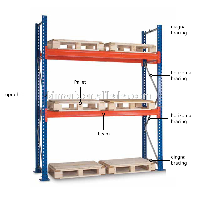 倉庫収納パレットラック用産業ラッキング-貨物、保管設備問屋・仕入れ・卸・卸売り