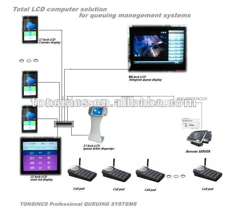 多機能とwebベースのネットワークサービスマルチキュー管理システム-その他サービス関連設備問屋・仕入れ・卸・卸売り