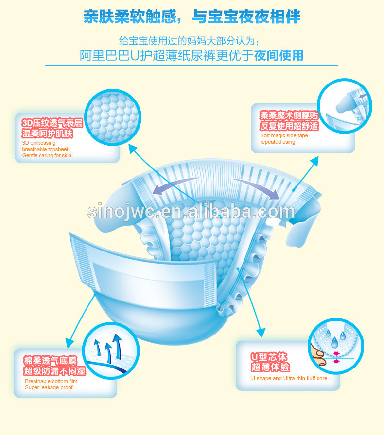 赤ちゃんのおむつfor七面鳥メーカー( fda/ce/iso9001承認した)問屋・仕入れ・卸・卸売り