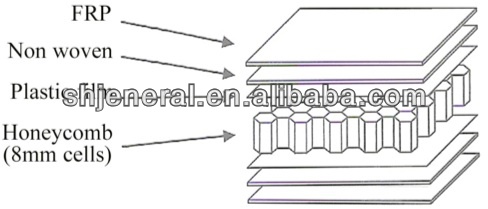 複合パネルドライカーゴボックス-アルミニウム複合パネル問屋・仕入れ・卸・卸売り