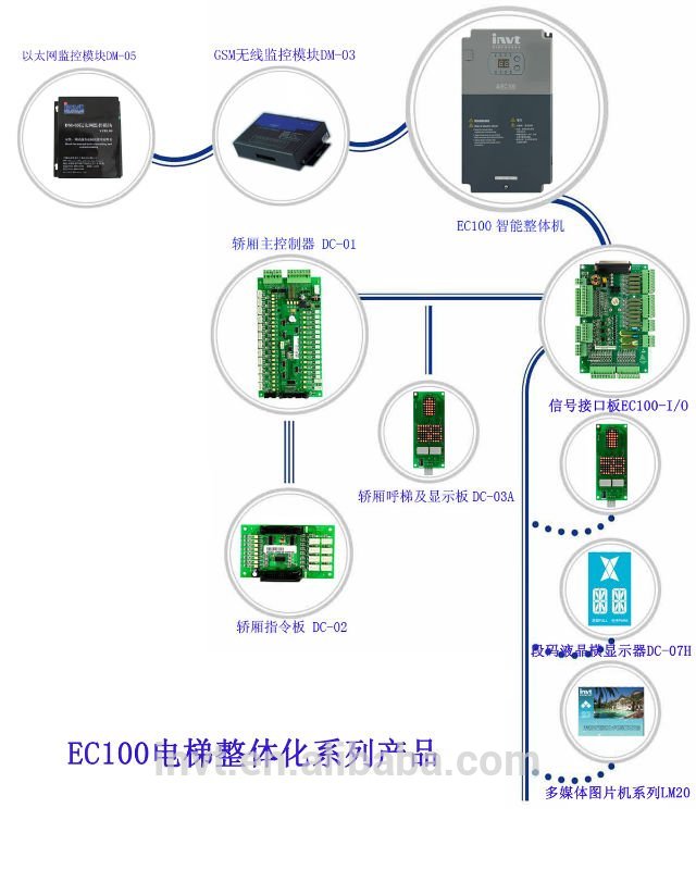 エレベーターec100統合シリーズ製品のエレベーターの一部問屋・仕入れ・卸・卸売り